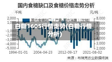 白糖1605行情走势(白糖行情分析)