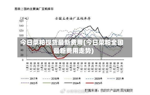 今日菜粕现货最新费用(今日菜粕全国最新费用走势)