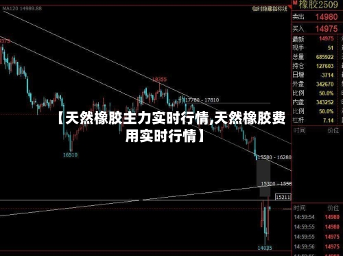 【天然橡胶主力实时行情,天然橡胶费用实时行情】