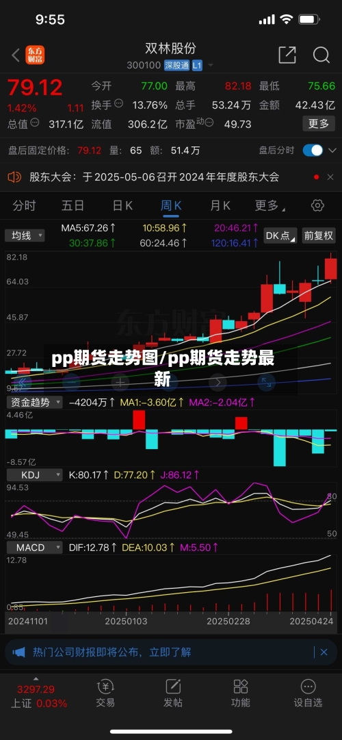 pp期货走势图/pp期货走势最新