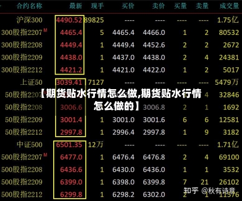 【期货贴水行情怎么做,期货贴水行情怎么做的】