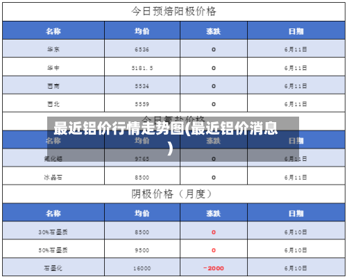 最近铝价行情走势图(最近铝价消息)