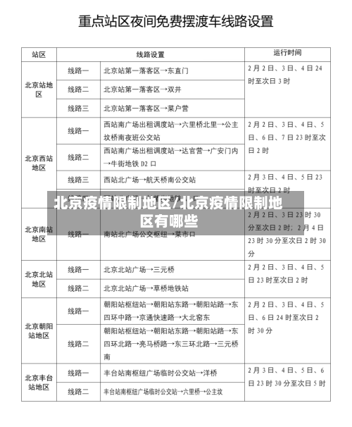 北京疫情限制地区/北京疫情限制地区有哪些
