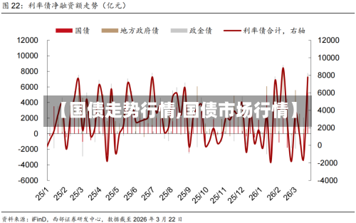 【国债走势行情,国债市场行情】