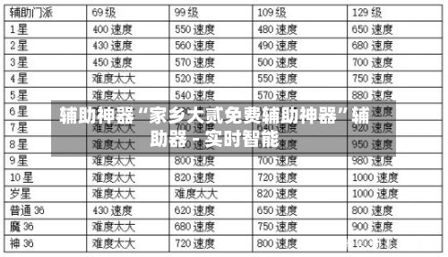 辅助神器“家乡大贰免费辅助神器”辅助器 - 实时智能-第3张图片