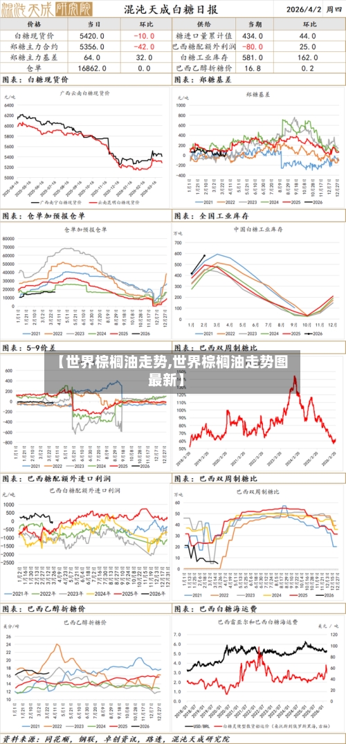 【世界棕榈油走势,世界棕榈油走势图最新】-第2张图片
