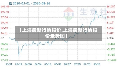 【上海最新行情铅价,上海最新行情铅价走势图】-第3张图片