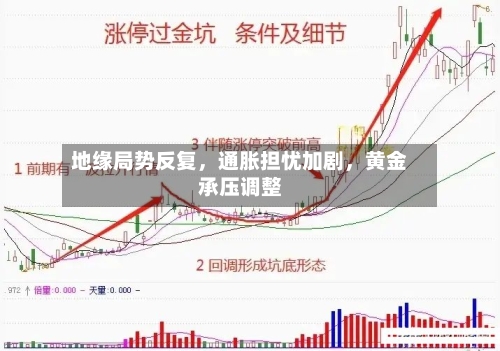 地缘局势反复，通胀担忧加剧，黄金承压调整-第2张图片