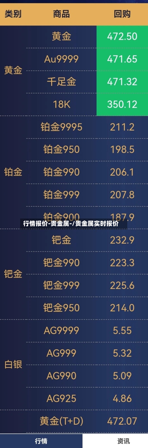 行情报价-贵金属-/贵金属实时报价-第2张图片