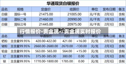 行情报价-贵金属-/贵金属实时报价