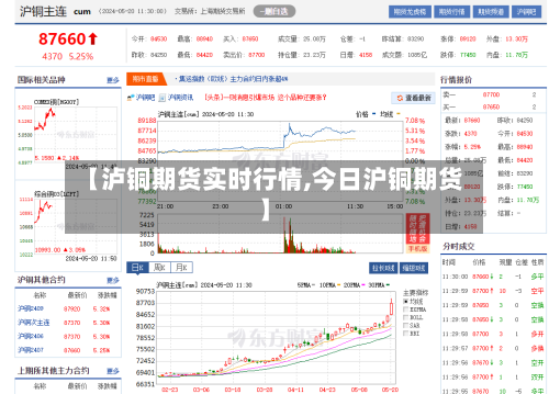 【泸铜期货实时行情,今日沪铜期货】