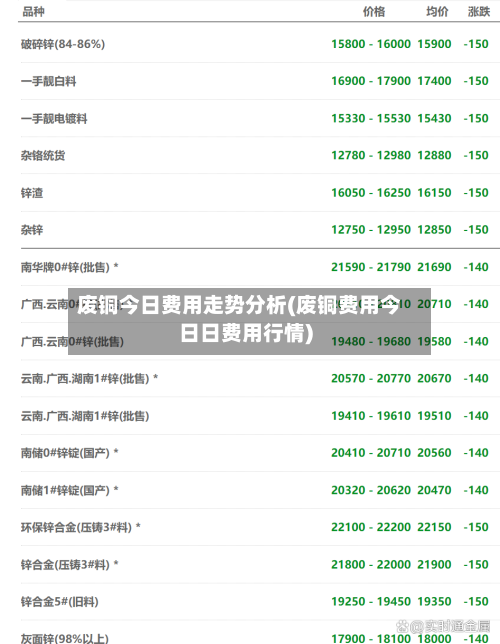 废铜今日费用走势分析(废铜费用今日日费用行情)-第2张图片
