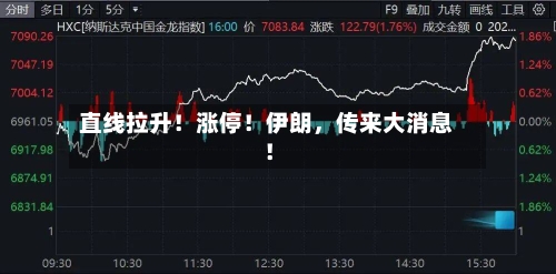 直线拉升！涨停！伊朗，传来大消息！-第2张图片
