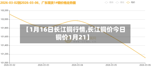 【1月16日长江铜行情,长江铜价今日铜价1月21】