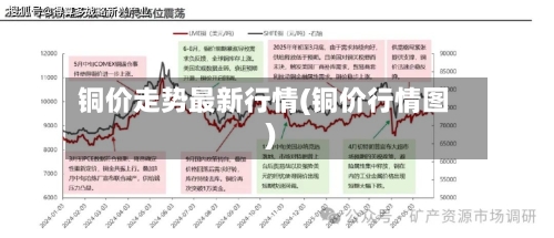 铜价走势最新行情(铜价行情图)-第3张图片