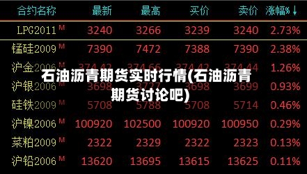 石油沥青期货实时行情(石油沥青期货讨论吧)-第3张图片