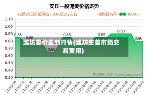潍坊姜价最新行情(潍坊生姜市场交易费用)-第3张图片