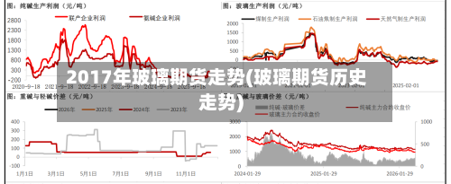 2017年玻璃期货走势(玻璃期货历史走势)-第2张图片