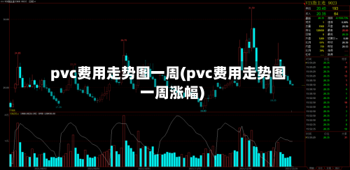 pvc费用走势图一周(pvc费用走势图一周涨幅)