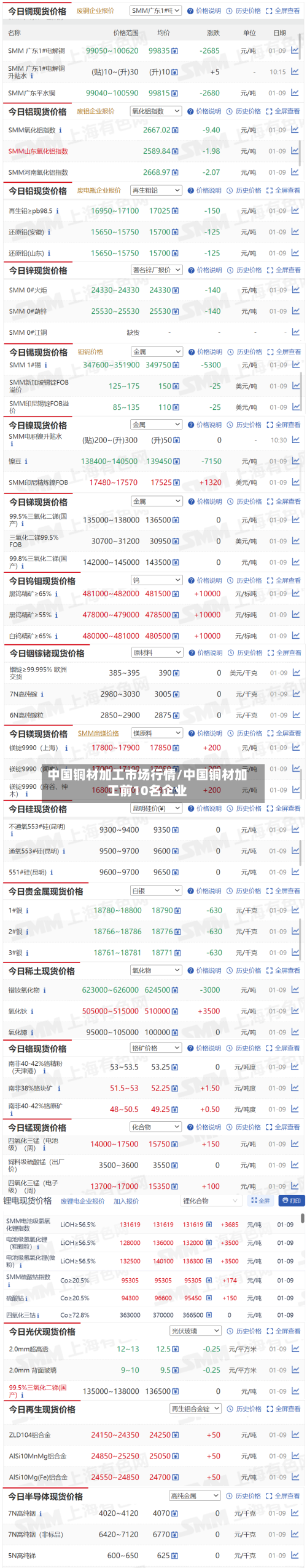 中国铜材加工市场行情/中国铜材加工前10名企业-第2张图片