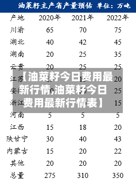 【油菜籽今日费用最新行情,油菜籽今日费用最新行情表】-第2张图片