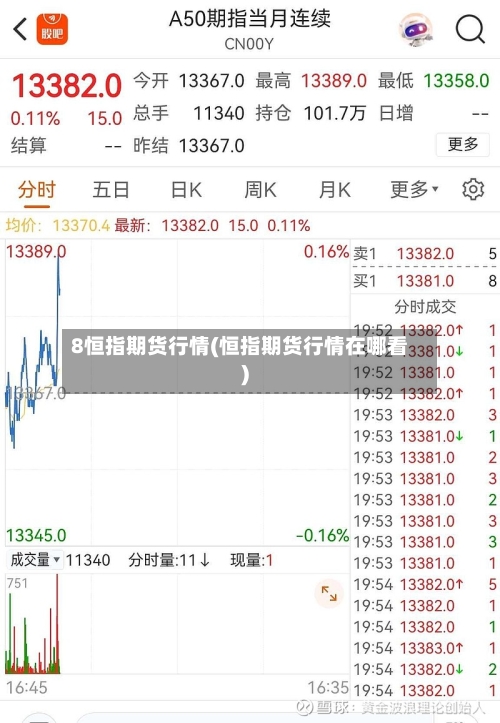 8恒指期货行情(恒指期货行情在哪看)-第2张图片
