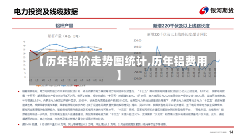 【历年铝价走势图统计,历年铝费用】