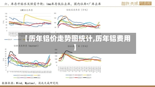 【历年铝价走势图统计,历年铝费用】-第3张图片