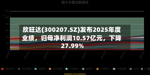 欣旺达(300207.SZ)发布2025年度业绩，归母净利润10.57亿元	，下降27.99%-第3张图片