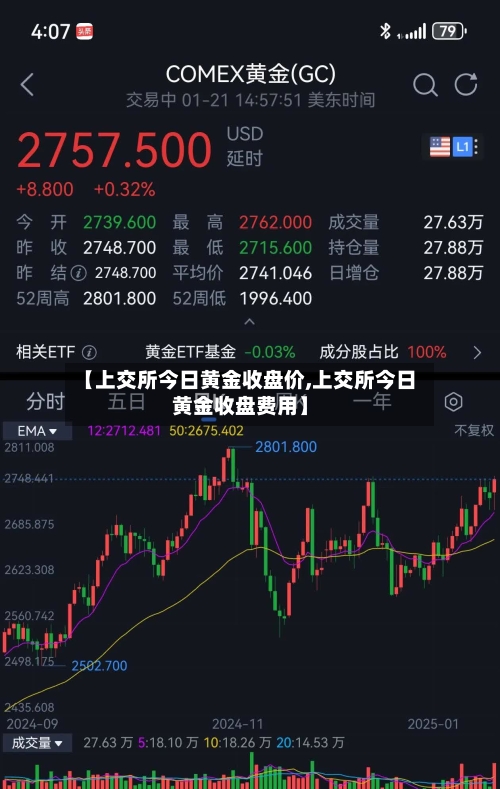 【上交所今日黄金收盘价,上交所今日黄金收盘费用】