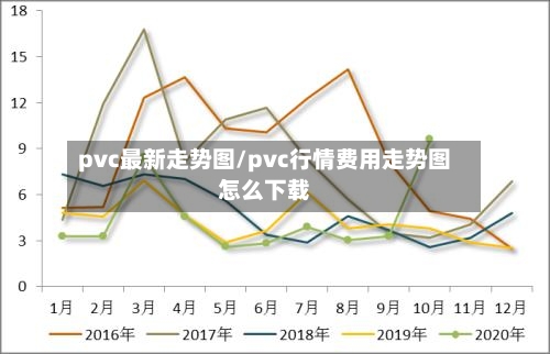 pvc最新走势图/pvc行情费用走势图怎么下载