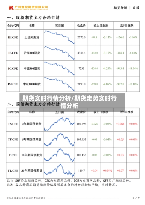 期货实时行情分析/期货走势实时行情分析