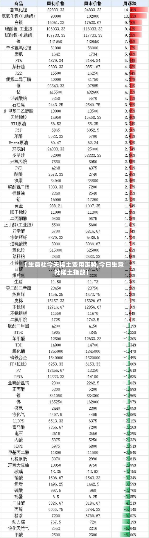 【生意社今天稀土费用走势,今日生意社稀土指数】-第2张图片