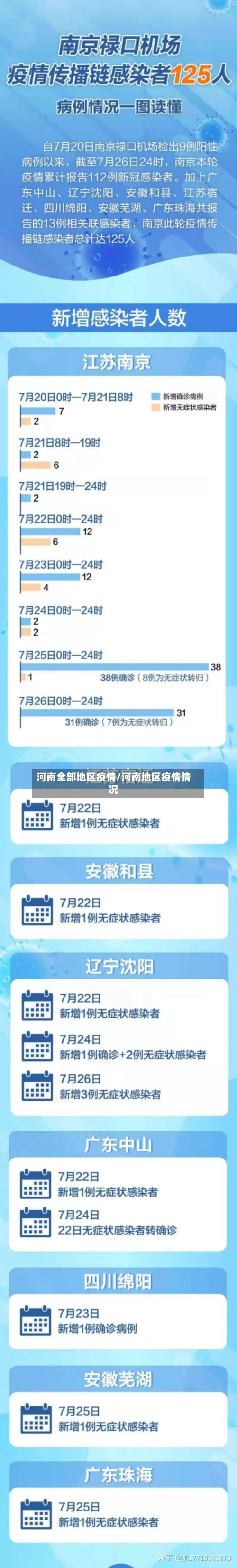 河南全部地区疫情/河南地区疫情情况-第2张图片