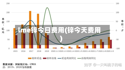 lme锌今日费用(锌今天费用)