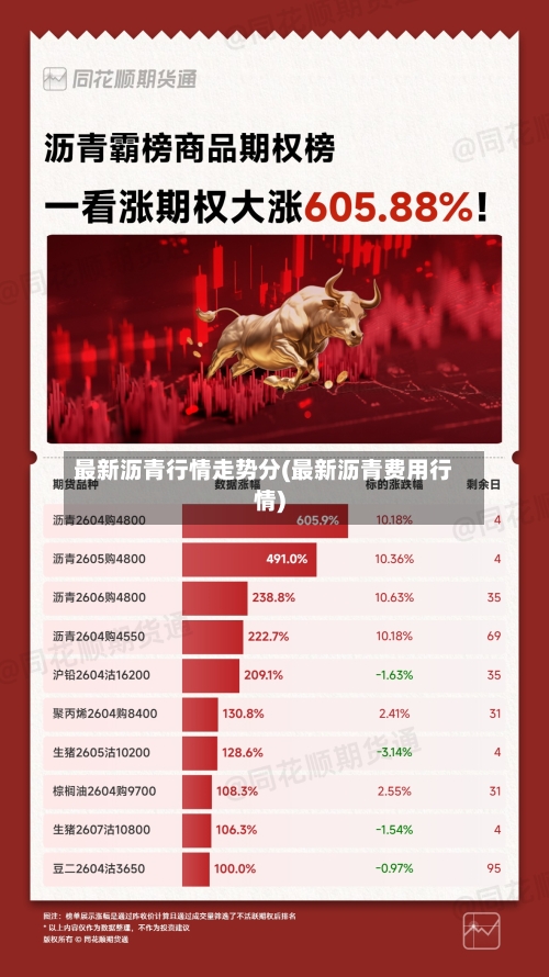 最新沥青行情走势分(最新沥青费用行情)-第2张图片