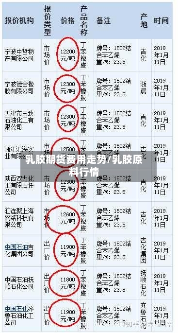 乳胶期货费用走势/乳胶原料行情-第2张图片