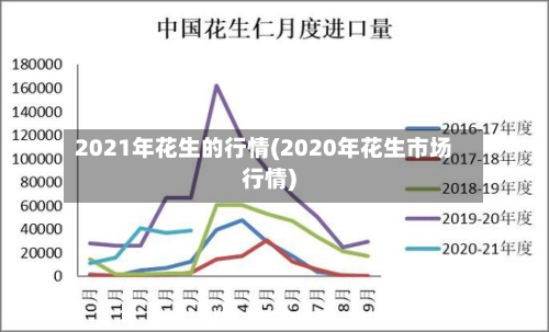 2021年花生的行情(2020年花生市场行情)