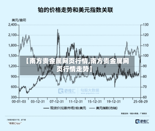 【南方贵金属网页行情,南方贵金属网页行情走势】