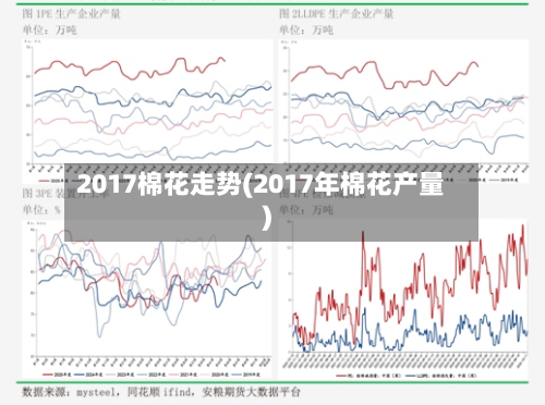 2017棉花走势(2017年棉花产量)