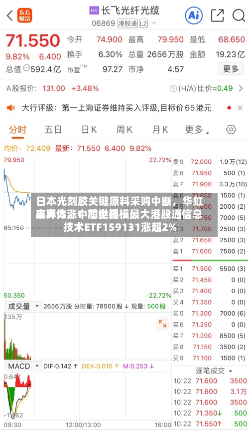 日本光刻胶关键原料采购中断，华虹半导体、中芯世界应声大涨！同类规模最大港股通信息技术ETF159131涨超2%-第2张图片