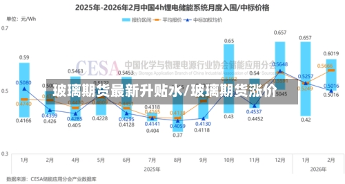 玻璃期货最新升贴水/玻璃期货涨价-第1张图片