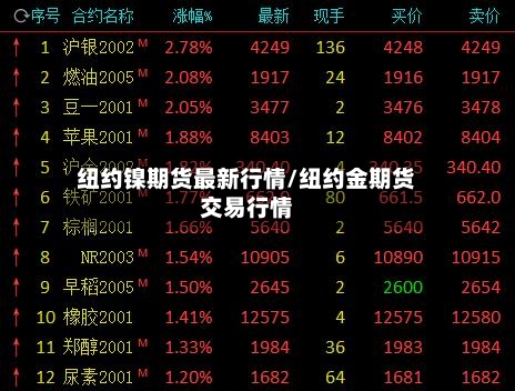 纽约镍期货最新行情/纽约金期货交易行情