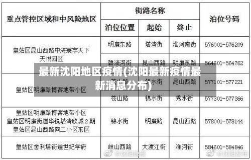 最新沈阳地区疫情(沈阳最新疫情最新消息分布)-第2张图片