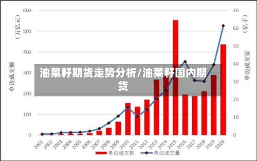 油菜籽期货走势分析/油菜籽国内期货