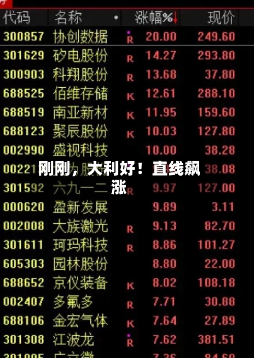 刚刚，大利好！直线飙涨-第3张图片