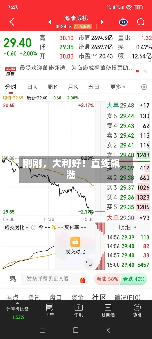 刚刚，大利好！直线飙涨-第2张图片