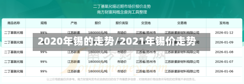 2020年锡的走势/2021年锡价走势