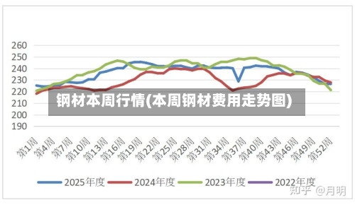 钢材本周行情(本周钢材费用走势图)-第2张图片