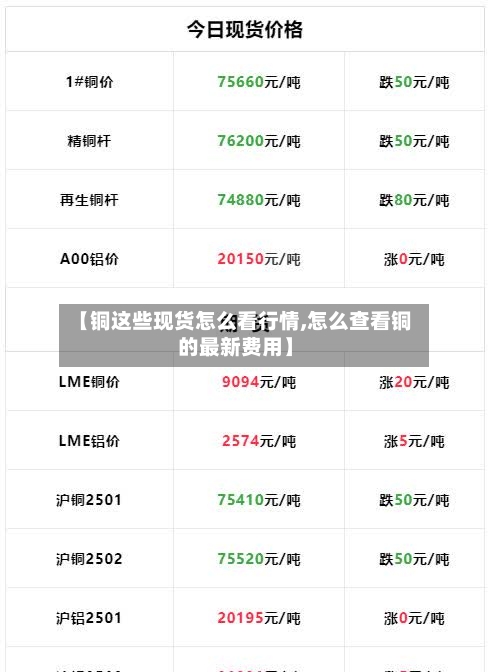 【铜这些现货怎么看行情,怎么查看铜的最新费用】-第3张图片